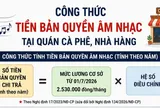 Cách tính phí bản quyền âm nhạc đối với quán cà phê, nhà hàng từ ngày 1/7/2026