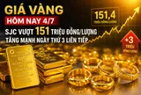 Giá vàng hôm nay 4/7 mới nhất: SJC, DOJI, PNJ, Bảo Tín đồng loạt tăng mạnh, chuyên gia cảnh báo gì?