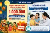 Chính thức: Từ Trung thu 2026, trẻ em thuộc diện này ở Hà Nội được nhận 1 triệu đồng