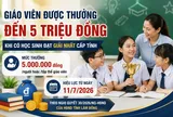 Thống nhất từ 11/7/2026 giáo viên chính thức nhận thêm tới 5.000.000 đồng/người theo Nghị quyết 30, cụ thể ra sao?