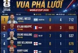 Thất bại trước Argentina tại World Cup 2026: “Tam Sư” chỉ biết tự trách mình quá non