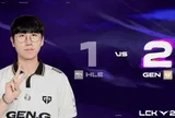 Kết quả LCK 2026 ngày 5/8: NS và HLE cùng gục ngã, Zeka gửi lời xin lỗi sau trận thua Gen.G