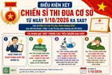 Điều kiện xét Chiến sĩ thi đua cơ sở từ ngày 1/10/2026 ra sao?