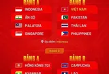 Lộ diện đại diện cuối cùng tranh tài tại FIFA ASEAN Cup 2026