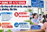 Chính thức: Cán bộ, công chức cấp xã được hưởng phụ cấp công vụ tới 55% từ ngày 1/7