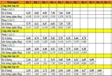 Mức lương cao nhất của công chức năm 2024 là bao nhiêu?