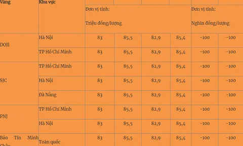 Giá vàng mới nhất 29/11/2024: Giảm giá theo trend Black Friday