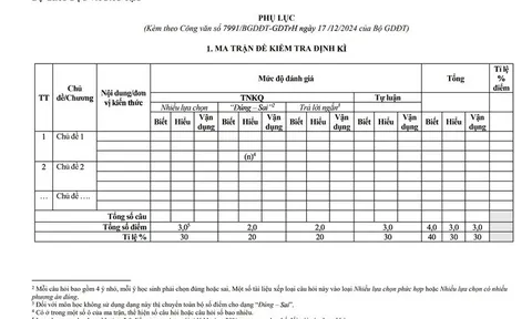 Ma trận đề thi từ Bộ GD&ĐT: Đổi mới cấu trúc kiểm tra học kỳ II, học sinh THPT cần chuẩn bị như thế nào?