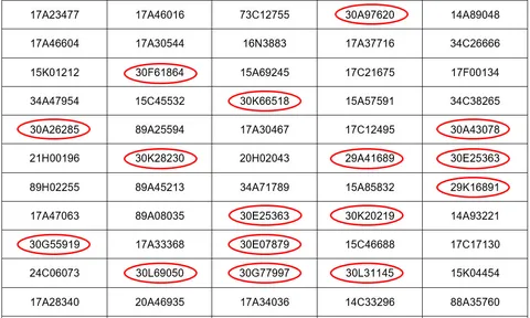 Chi tiết biển số xe Hà Nội vi phạm giao thông tháng 1/2025 cần nộp phạt nguội ở Bắc Giang, Thái Bình