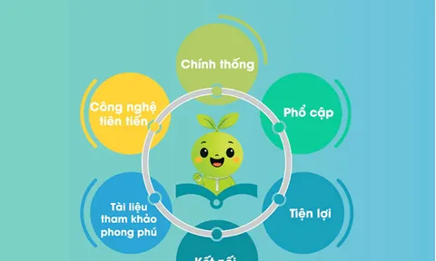 Hướng tới một bộ SGK thống nhất và miễn phí: Học liệu số đồng hành cùng NXB Giáo dục Việt Nam đưa tri thức đến mọi học sinh trên nền tảng số