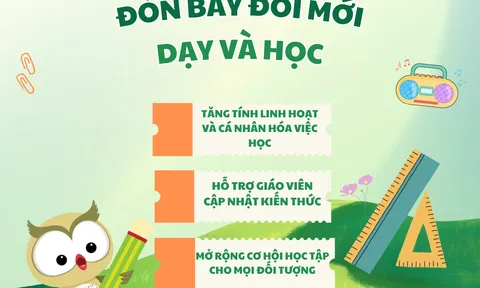 Học liệu số: Thay đổi cách tiếp cận tri thức của học sinh và phương thức giảng dạy của giáo viên