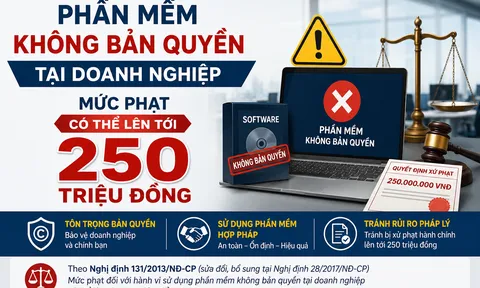 Phần mềm lậu: Doanh nghiệp đối mặt nguy cơ bị phạt nặng