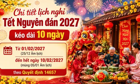 Chính thức: Lịch nghỉ Tết Nguyên đán 2027 kéo dài 10 ngày từ 01/02/2027 (25/12 Âm lịch) đến hết ngày 10/02/2027 (mùng 05/01 Âm lịch) theo Quyết định 14657