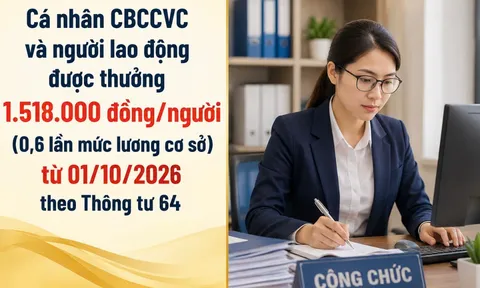 Từ 1/10/2026: Cá nhân CBCCVC và người lao động được thưởng 1.518.000 đồng/người (0,6 lần mức lương cơ sở) theo Thông tư 64, ai được nhận?