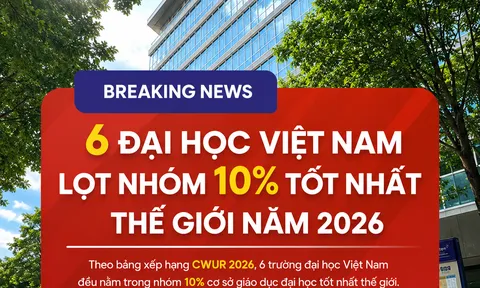 6 Đại học Việt Nam lọt top 10% tốt nhất thế giới 2026: Cha mẹ có con thi đỗ thật đáng tự hào