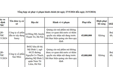 Xử phạt 2 cơ sở quảng cáo mỹ phẩm “lách luật”