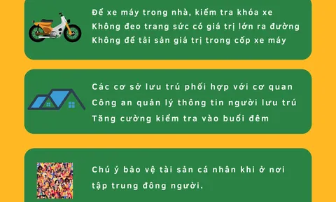 Tuyên truyền phòng ngừa tội phạm trộm cắp tài sản dịp nghỉ lễ 30/4, 1/5