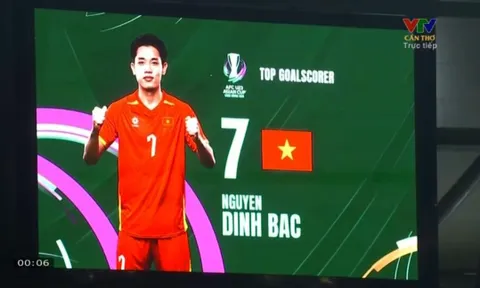 Nguyễn Đình Bắc giành Vua phá lưới U23 châu Á 2026: Niềm tự hào của bóng đá Đông Nam Á