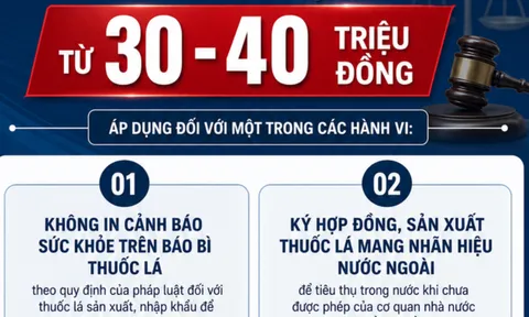 Từ 15/5, người dân có thể bị phạt tới 40 triệu đồng nếu vi phạm điều này