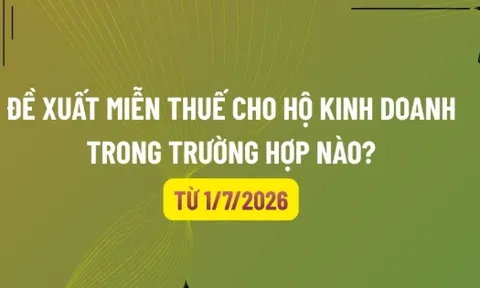 Đề xuất miễn thuế cho hộ kinh doanh từ 1/7/2026 trong các trường hợp nào? Mức miễn thuế cho hộ kinh doanh theo đề xuất mới là bao nhiêu?
