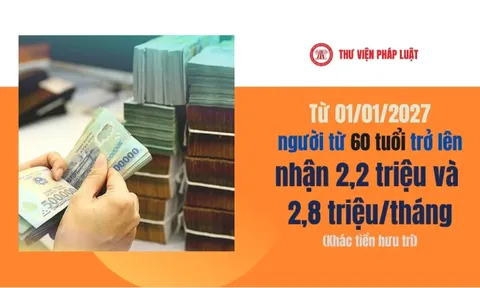 Chính thức từ 01/01/2027 người từ 60 tuổi trở lên nhận 2,2 triệu/tháng và 2,8 triệu đồng/tháng khi thuộc những trường hợp nào tại Nghị quyết 04?