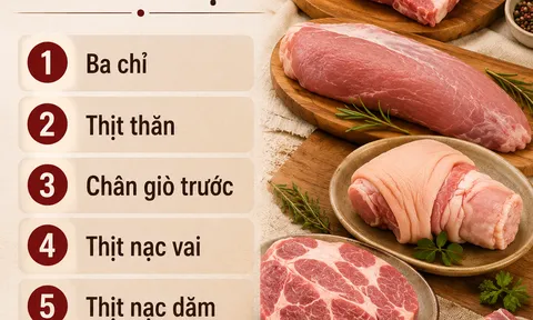 6 phần thịt thơm ngon nhất của con lợn, chứa nhiều dinh dưỡng: Đi chợ nên ưu tiên mua