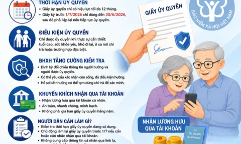 Từ 1/7, hàng triệu người nhận lương hưu cần kiểm tra ngay giấy tờ này