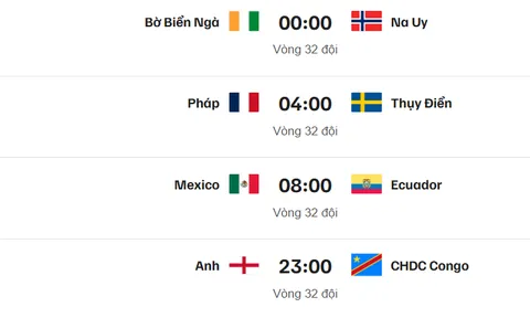 4 trận "nóng" trong ngày 1/7: Liệu có thêm bất ngờ ở World Cup 2026?