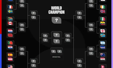Sơ đồ knock-out World Cup 2026: Cơ hội lớn cho Argentina bảo vệ ngôi vương