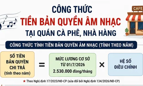 Cách tính phí bản quyền âm nhạc đối với quán cà phê, nhà hàng từ ngày 1/7/2026