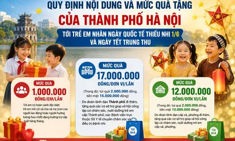 Trẻ em được tặng 1.000.000 đồng/em/lần nhân dịp Tết Trung thu 2026 theo Nghị quyết 16 trong trường hợp nào?