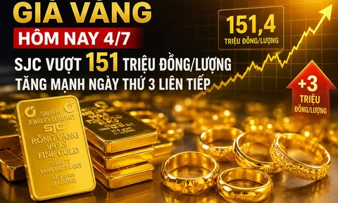 Giá vàng hôm nay 4/7 mới nhất: SJC, DOJI, PNJ, Bảo Tín đồng loạt tăng mạnh, chuyên gia cảnh báo gì?