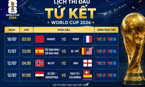 Xác định 4 cái tên đầu tiên góp mặt ở tứ kết World Cup 2026
