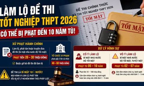 Làm lộ đề thi tốt nghiệp THPT bị xử lý ra sao?