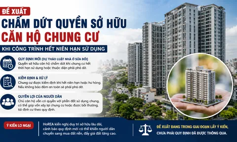 Đề xuất chấm dứt quyền sở hữu căn hộ khi chung cư hết niên hạn sử dụng
