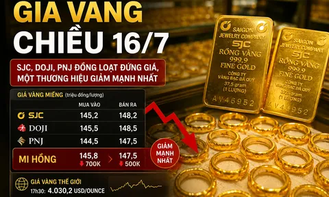 Giá vàng chiều 16/7: SJC, DOJI, PNJ đồng loạt đứng giá, một thương hiệu giảm mạnh nhất