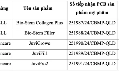 Loạt mỹ phẩm của Kencare Việt Nam bị Bộ Y tế yêu cầu thu hồi, có sản phẩm giá tới 6 triệu đồng