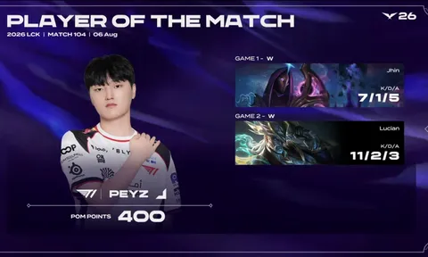 Kết quả LCK 2026 ngày 6/8: T1 khẳng định sức mạnh trước DK, KRX tiễn DNS rời giải đấu