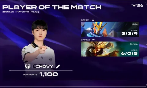 Kết quả LCK 2026 ngày 16/8: Gen.G hủy diệt T1 2-0 ngay tại sân nhà, BRO giành được tấm vé Play-In