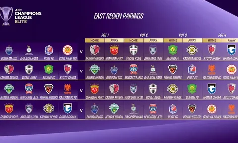 Lần đầu dự Champions League châu Á, Công An Hà Nội FC đối mặt với 5 đại diện Nhật Bản
