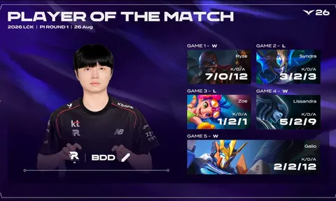 Play-In LCK 2026: KT Rolster ngược dòng nghẹt thở, giành vé vào Playoffs