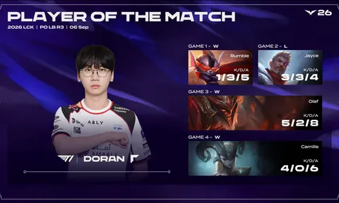 Playoffs LCK 2026: T1 thắng thuyết phục DK, tiếp tục hành trình chinh phục LCK 2026