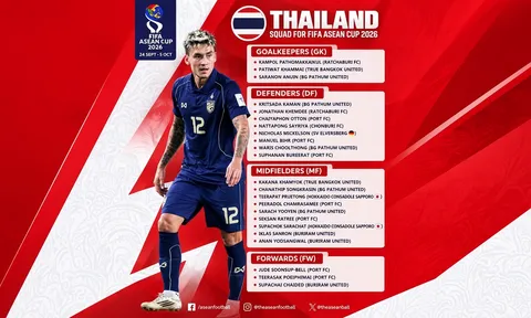 Đội tuyển Thái Lan chính thức công bố đội hình dự FIFA ASEAN Cup 2026