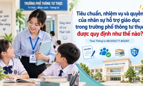 Tiêu chuẩn, nhiệm vụ và quyền của nhân sự hỗ trợ giáo dục trong trong trường phổ thông tư thục được quy định như thế nào?