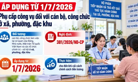 Chính thức: Cán bộ, công chức cấp xã được hưởng phụ cấp công vụ tới 55% từ ngày 1/7