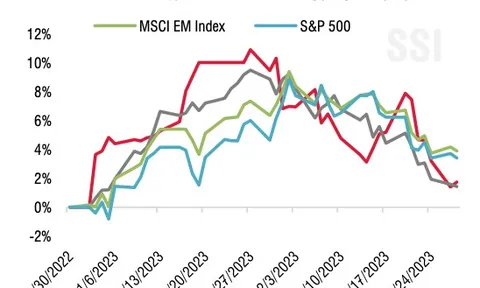 Nhiều khả năng VN-Index sẽ tiếp tục điều chỉnh quanh vùng 1.000 điểm