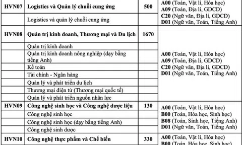 Học viện Nông nghiệp thông báo tuyển sinh đại học hệ chính quy năm 2024