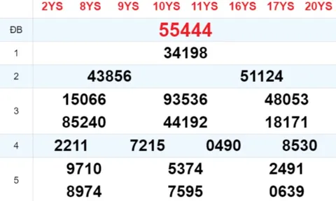 XSMB 26/12 - Kết quả xổ số miền Bắc hôm nay 26/12/2024 - kết quả XSMB ngày 26/12