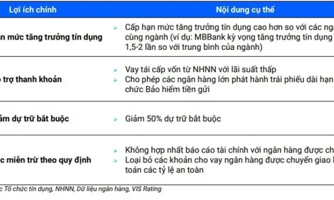 Nhận chuyển giao bắt buộc, 4 ngân hàng sắp đón 'quà' lớn
