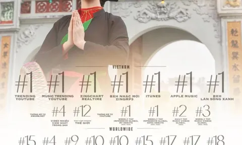MV Bắc Bling của Hòa Minzy vươn lên Top 1 toàn cầu